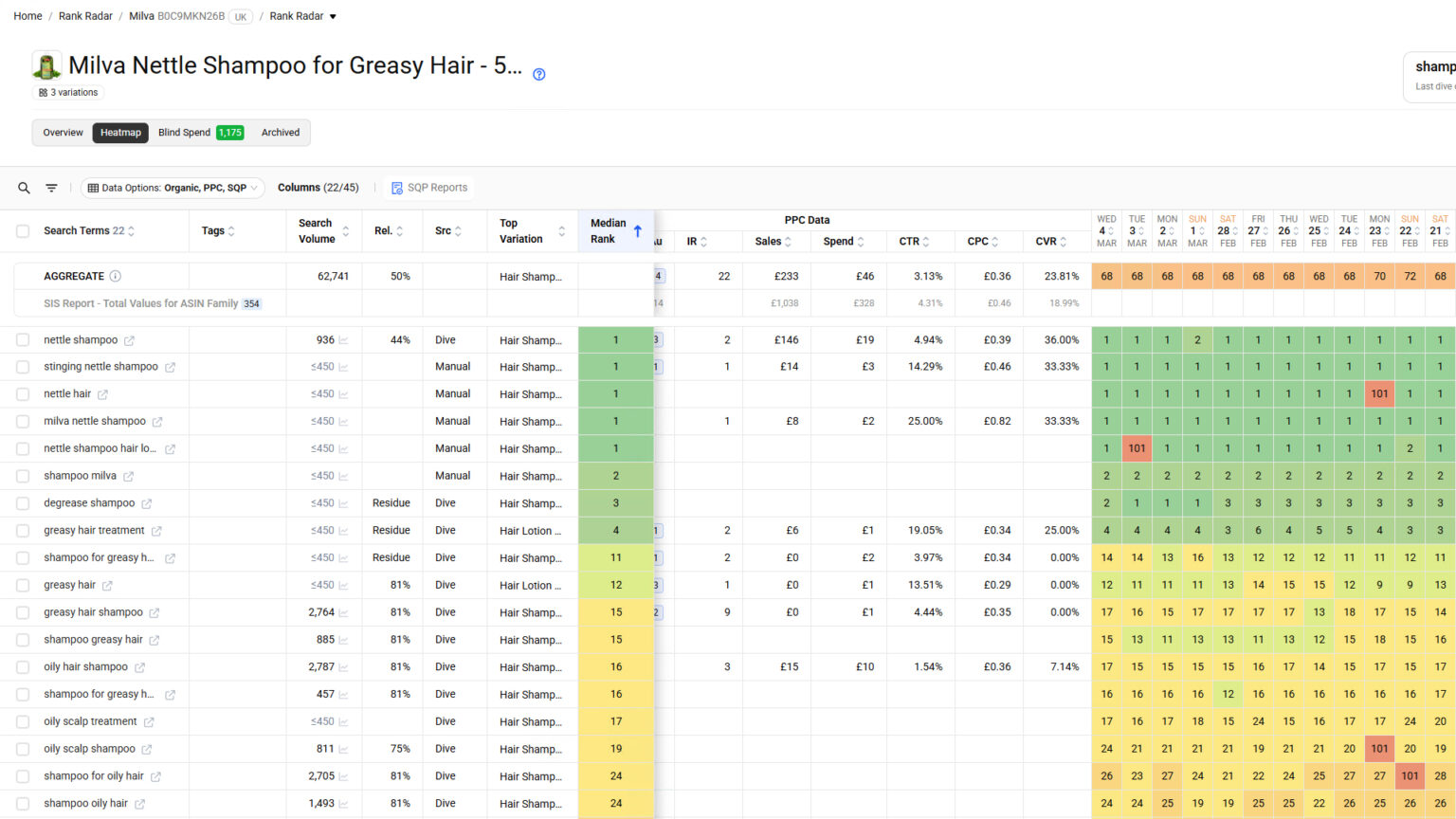 Keyword rank tracking
