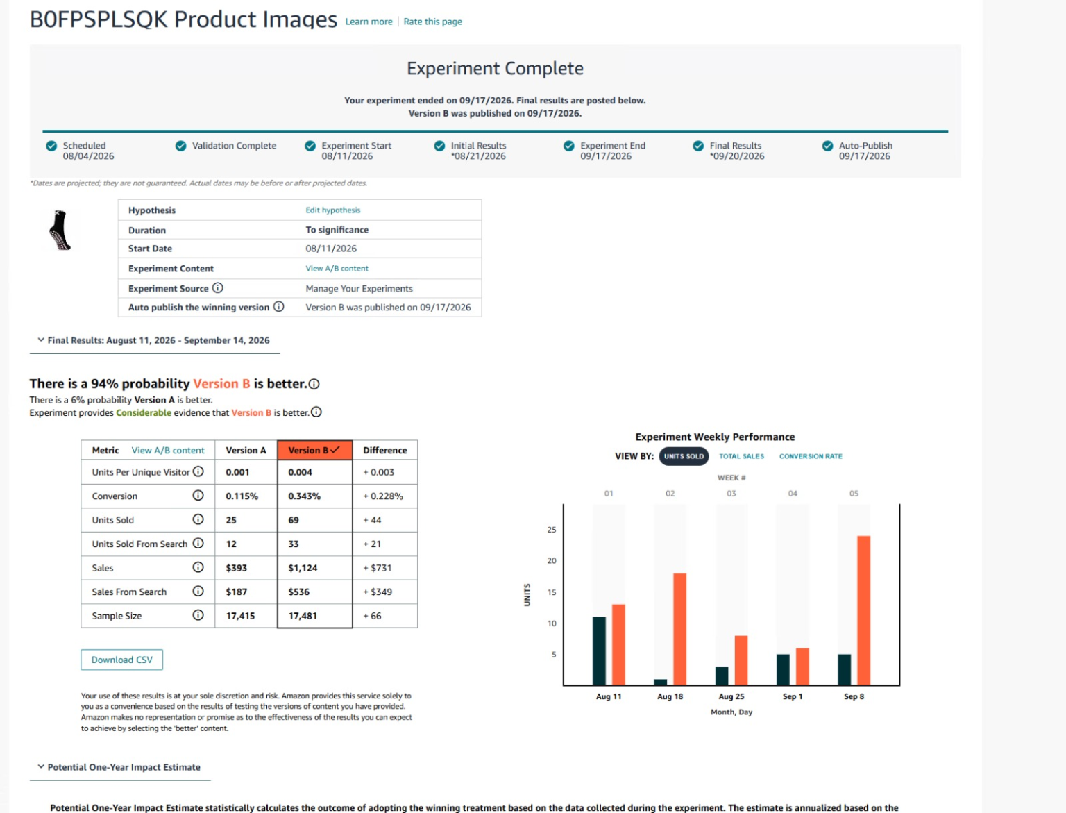 Amazon Manage Your Experiments result for the main image test